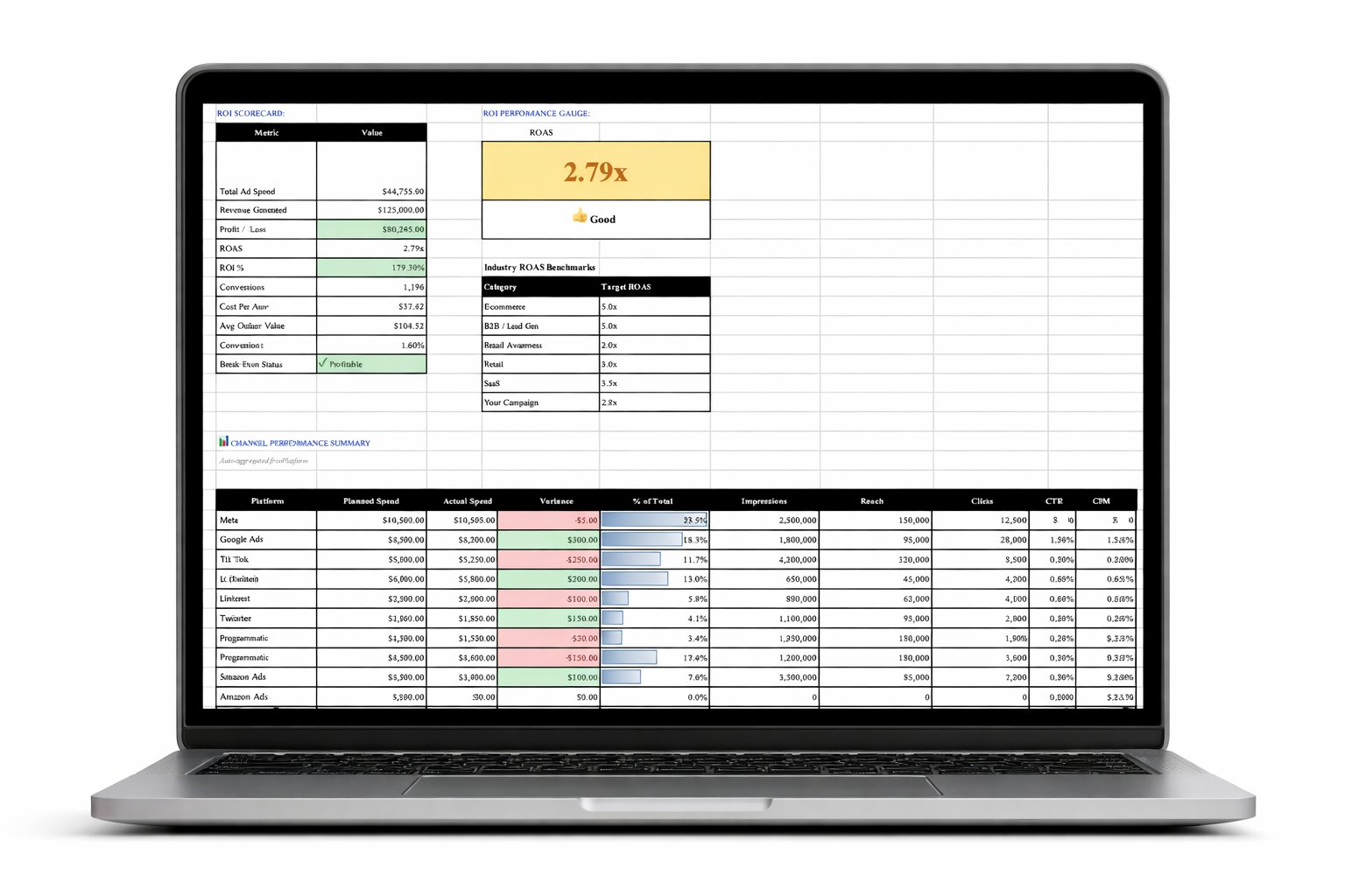 📊 Mediaur Co. Media Plan Pro Template